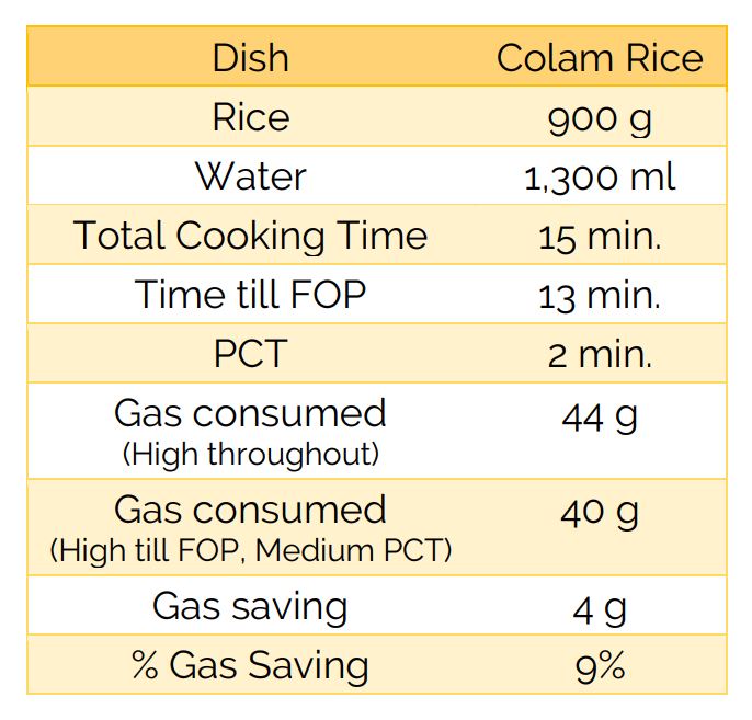 ColamRice
