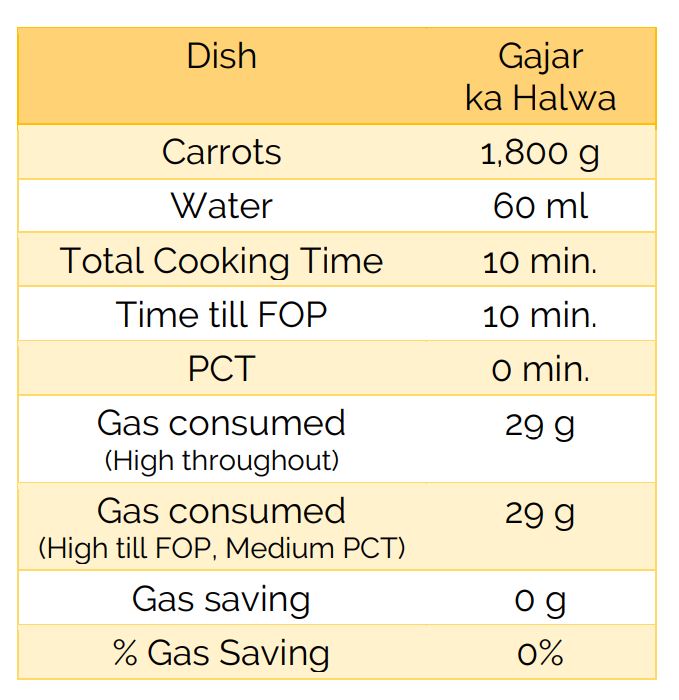 GajarKaHalwa