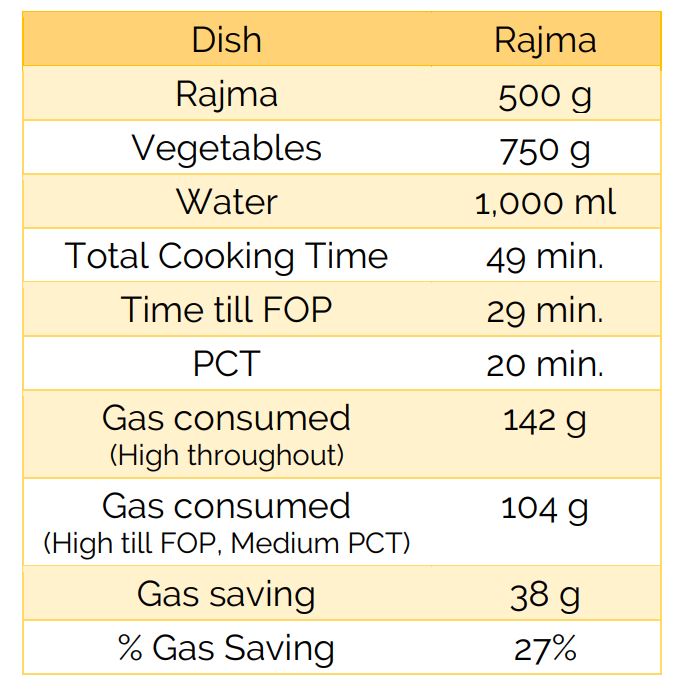 Rajma