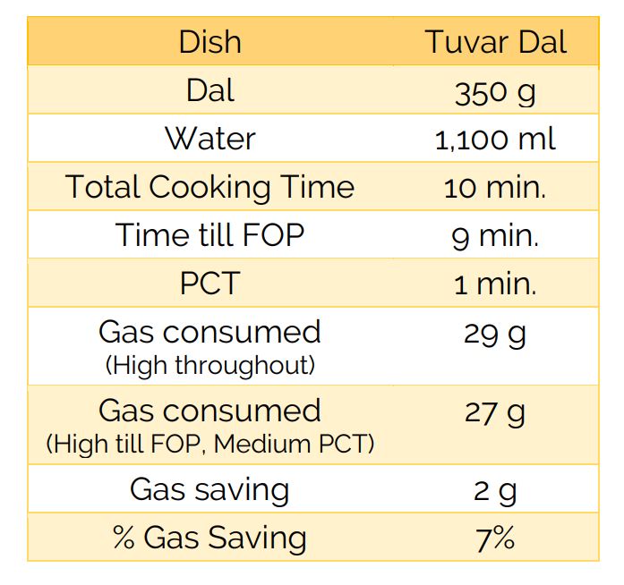 TuvarDal